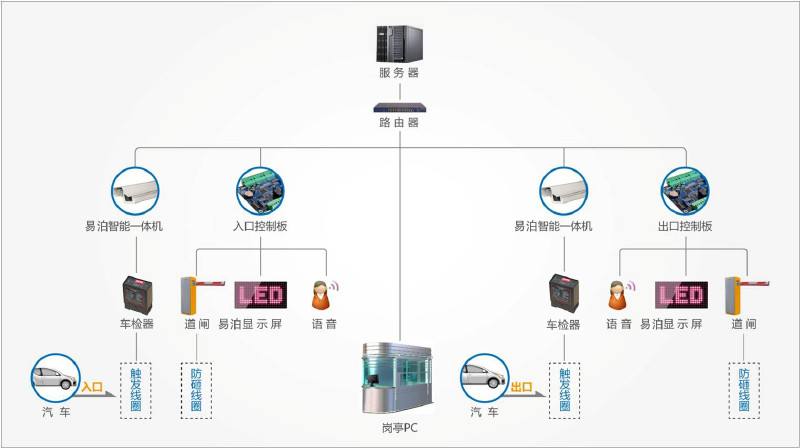 昆明停車管理服務(wù)系統(tǒng)_原理圖